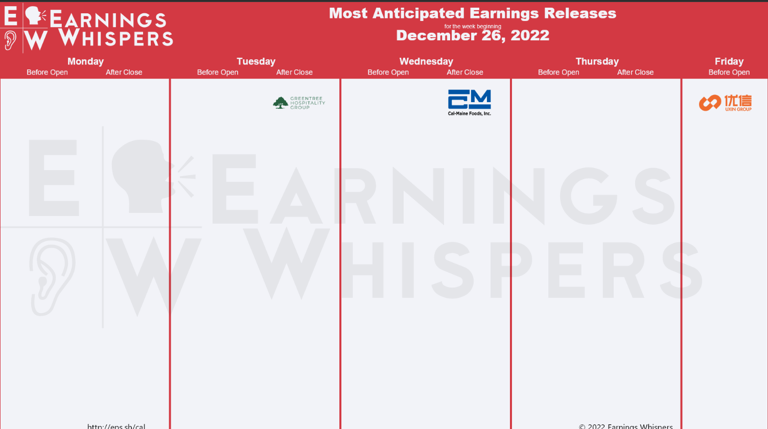 Unternehmensergebnisse für die KW 52 (Quelle: Earning Whispers)