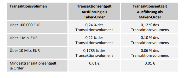 BSDEX Erfahrungen: Der Krypto-Handelsplatz im Test